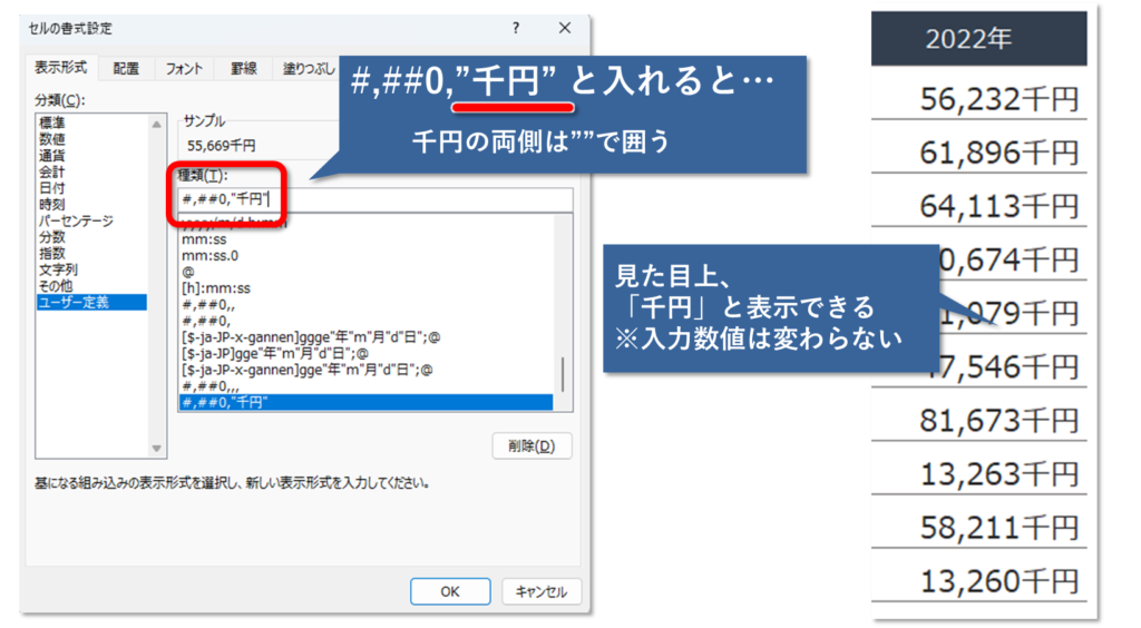 語尾に千円と表示させる方法