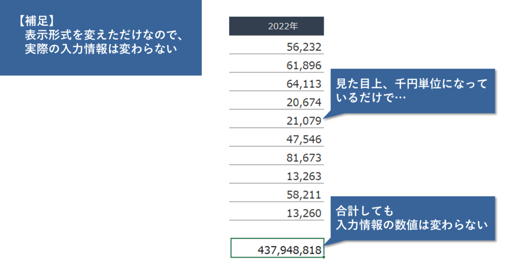 表示形式変更は、セルの入力値には影響しない