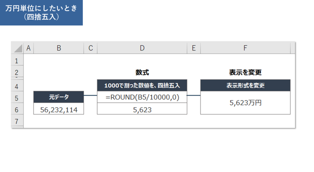 万円単位表示にする方法