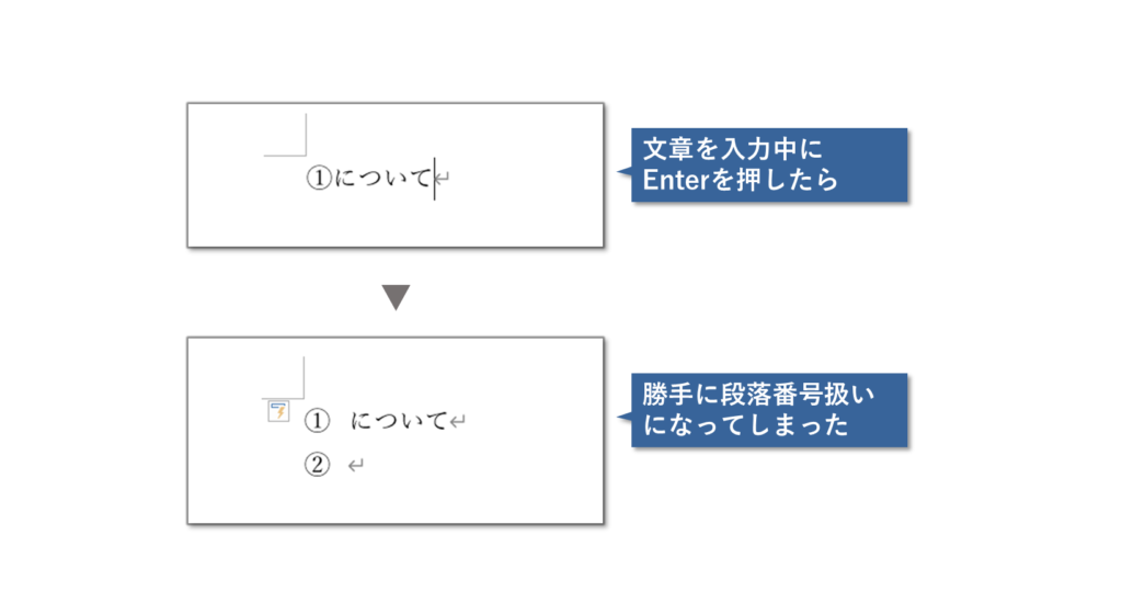 勝手に段落番号になるケースの例