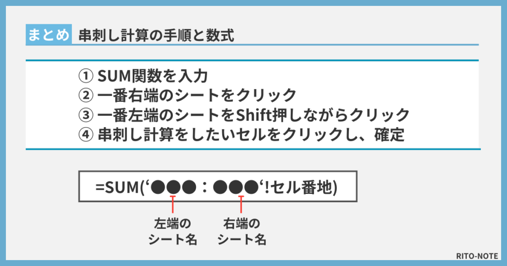 串刺し集計のまとめ