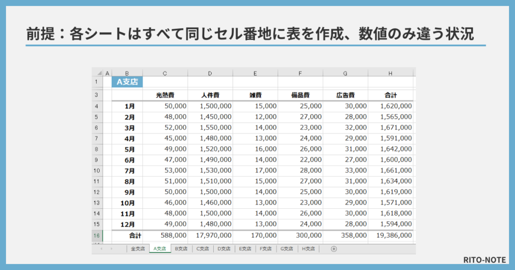 串刺し集計を行うにあたっての前提