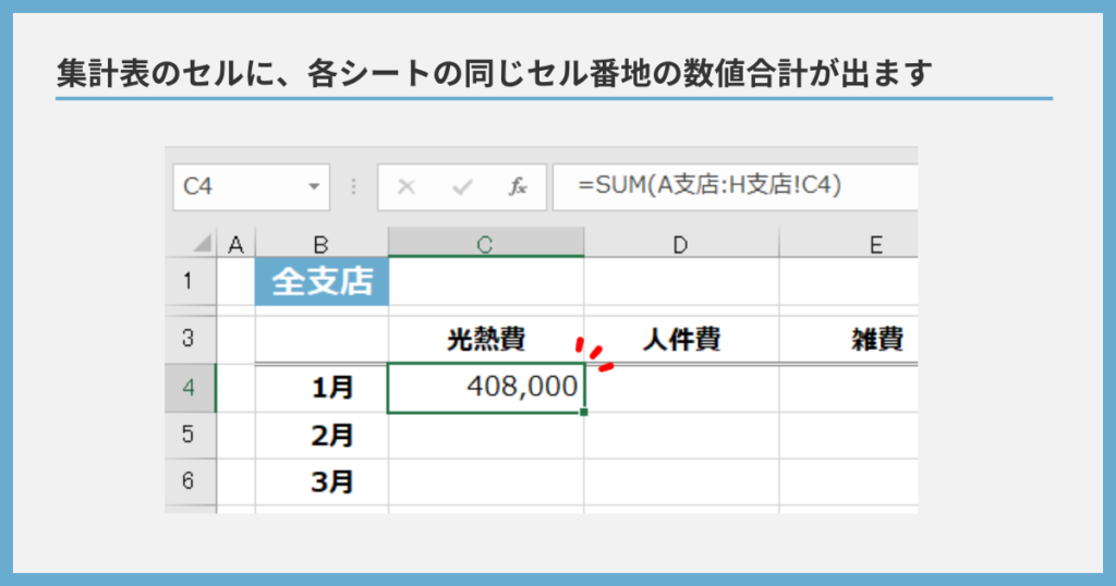 串刺し集計の結果