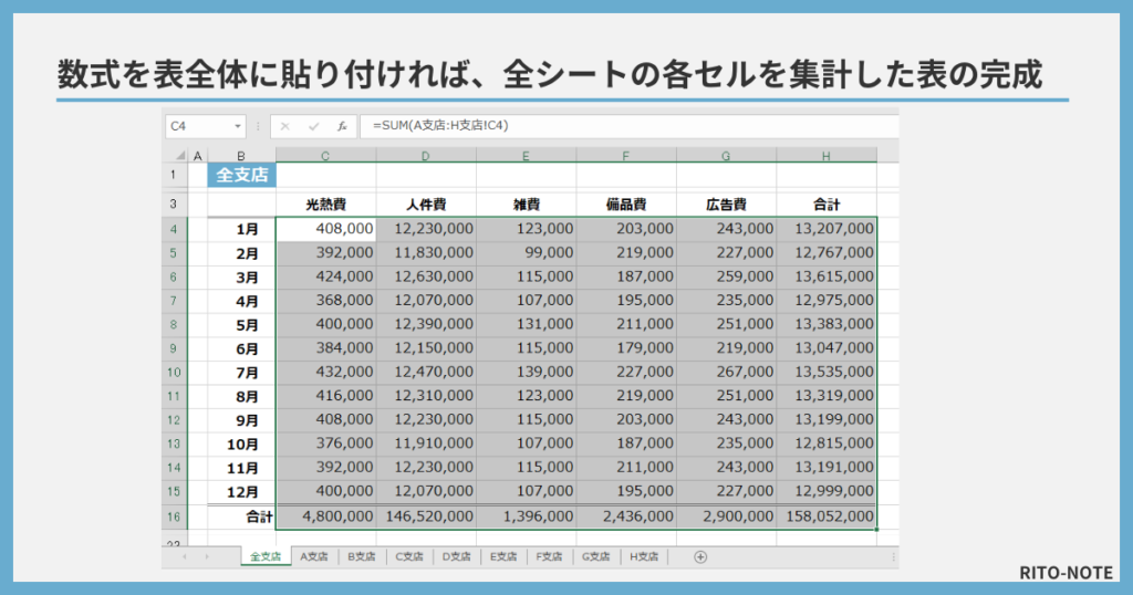 串刺し集計シートの完成