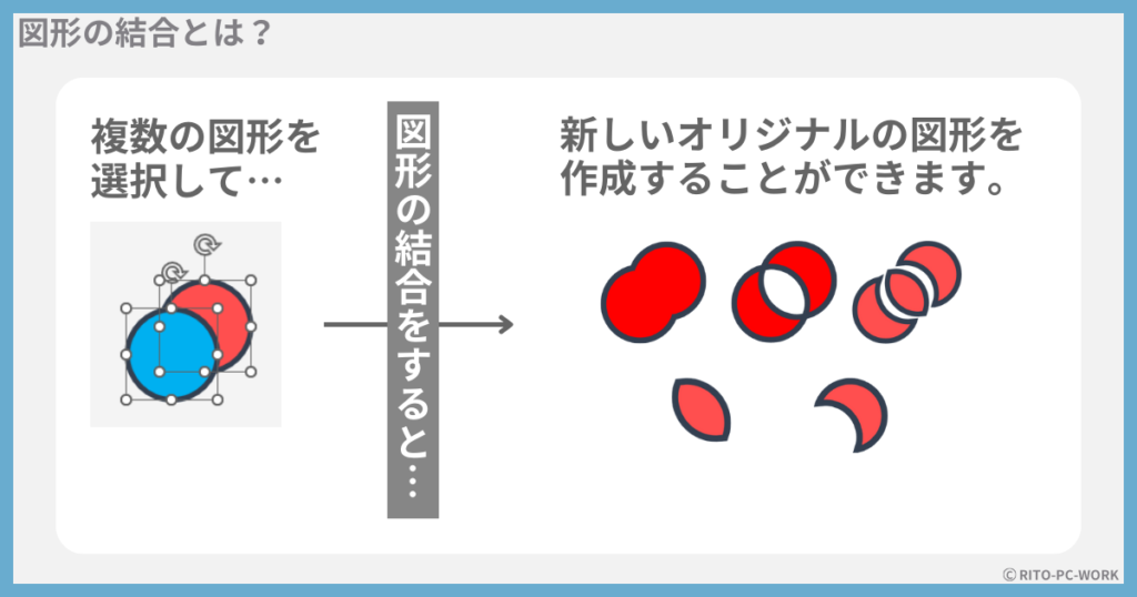 図形の結合とは？