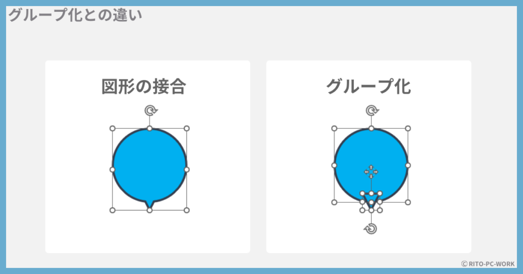 図形の結合とグループ化の違い