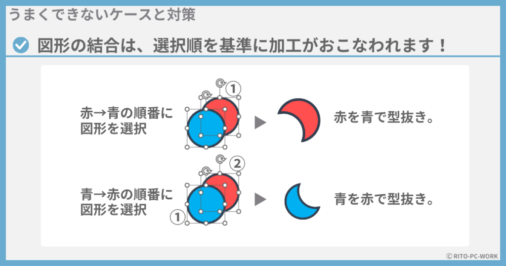 思った通りの結果にならないケースの対策