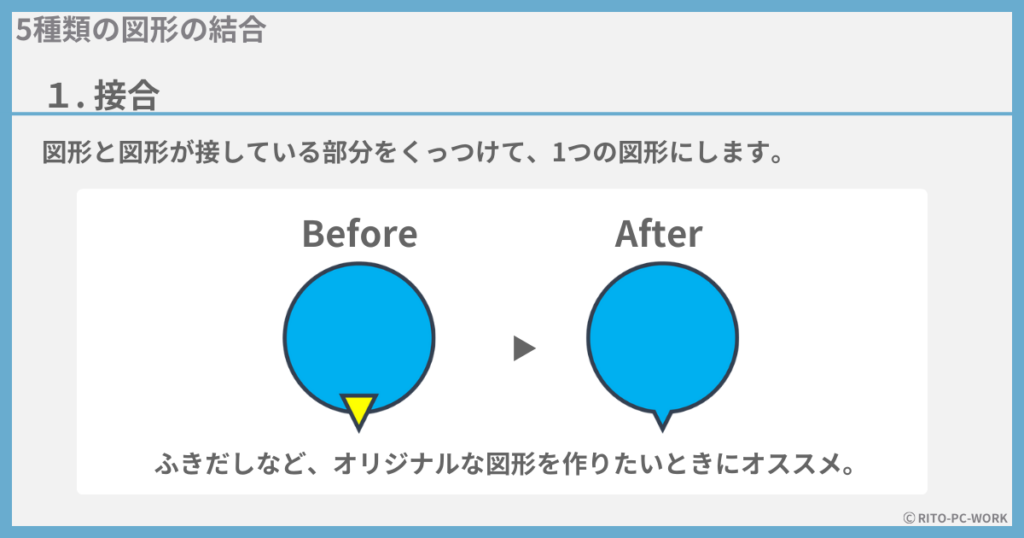 図形の結合の種類（接合）