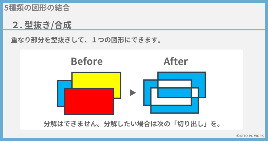 図形の結合の種類（型抜き合成）