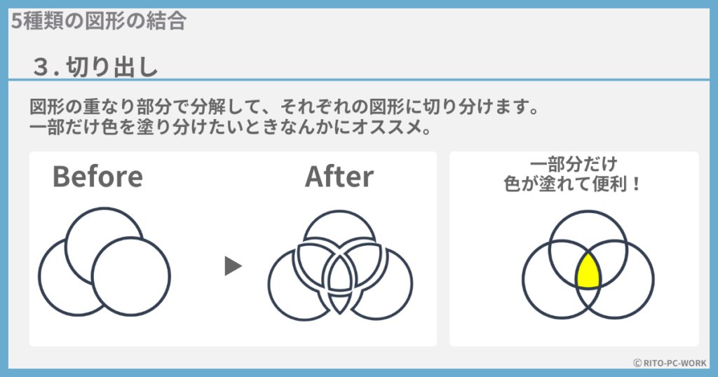 図形の結合の種類（切り出し）